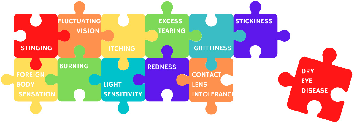 Puzzle graphic with dry-eye symptoms.